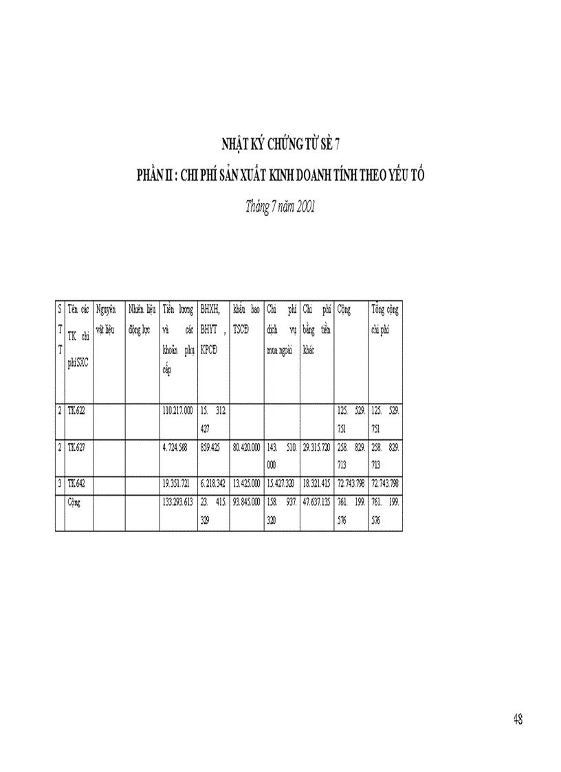 image for page Kế toán TSCĐ và chi phí khấu hao TSCĐ