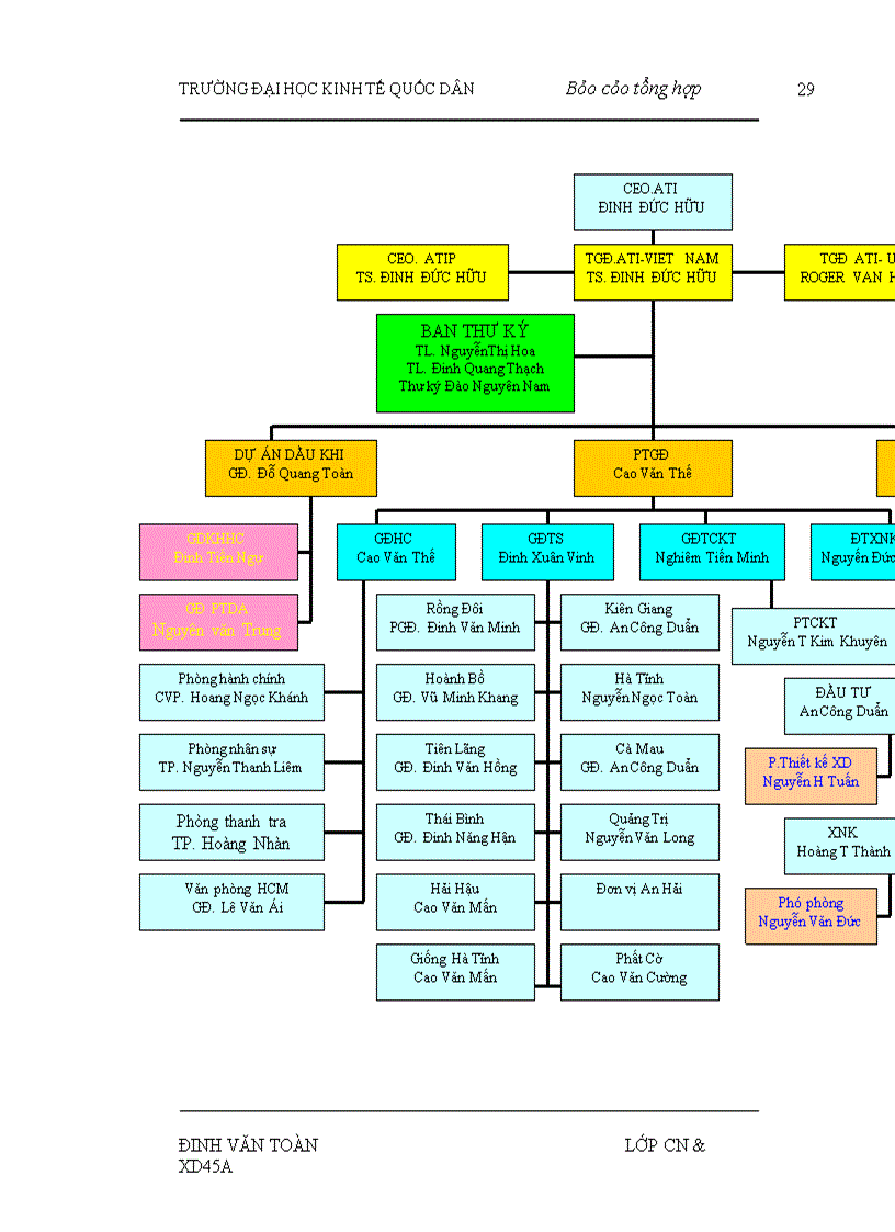 image for page Hoạt động sản xuất kinh doanh của công ty trách nhiệm hữu hạn Việt Mỹ