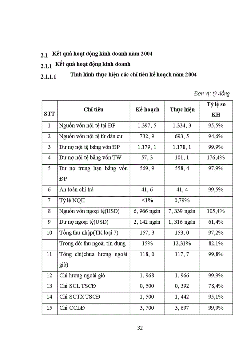 image for page Báo cáo thực tập tổng hợp tại chi nhánh NHNo&PTNt tỉnh Hải Dương