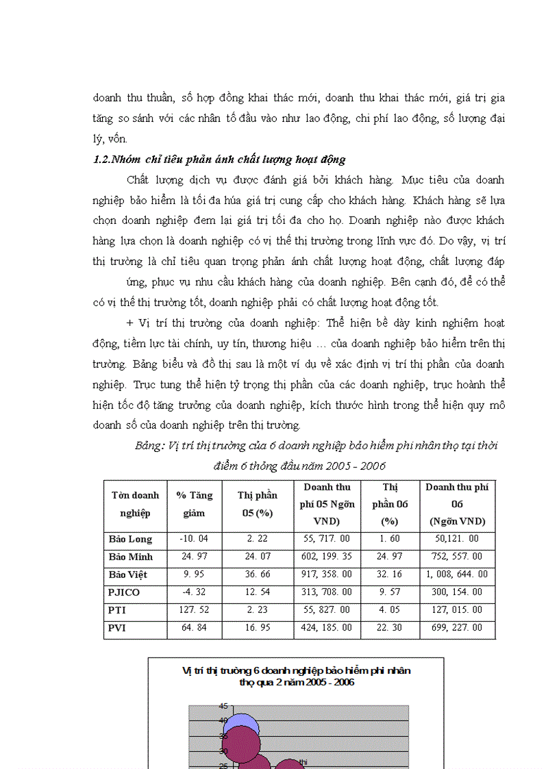 image for page Giới thiệu chung về thương hiệu và vấn đè thương hiệu trong kinh doanh bảo hiểm