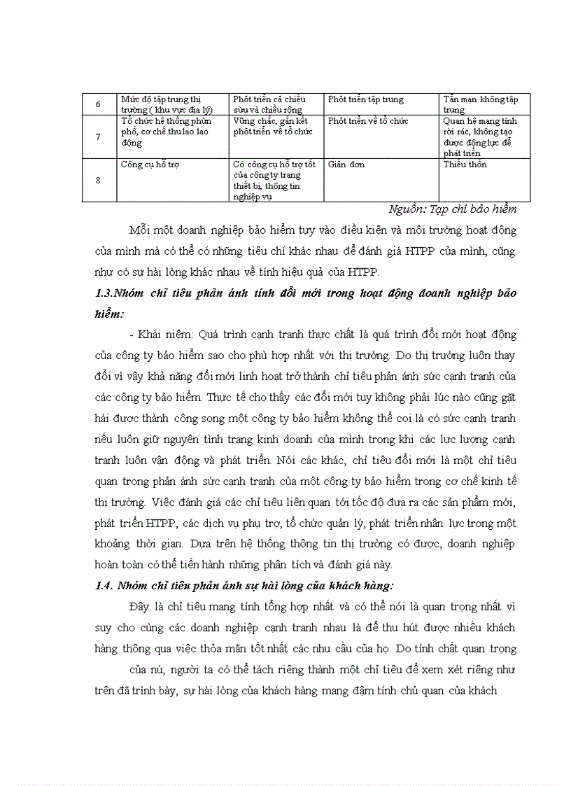 image for page Giới thiệu chung về thương hiệu và vấn đè thương hiệu trong kinh doanh bảo hiểm