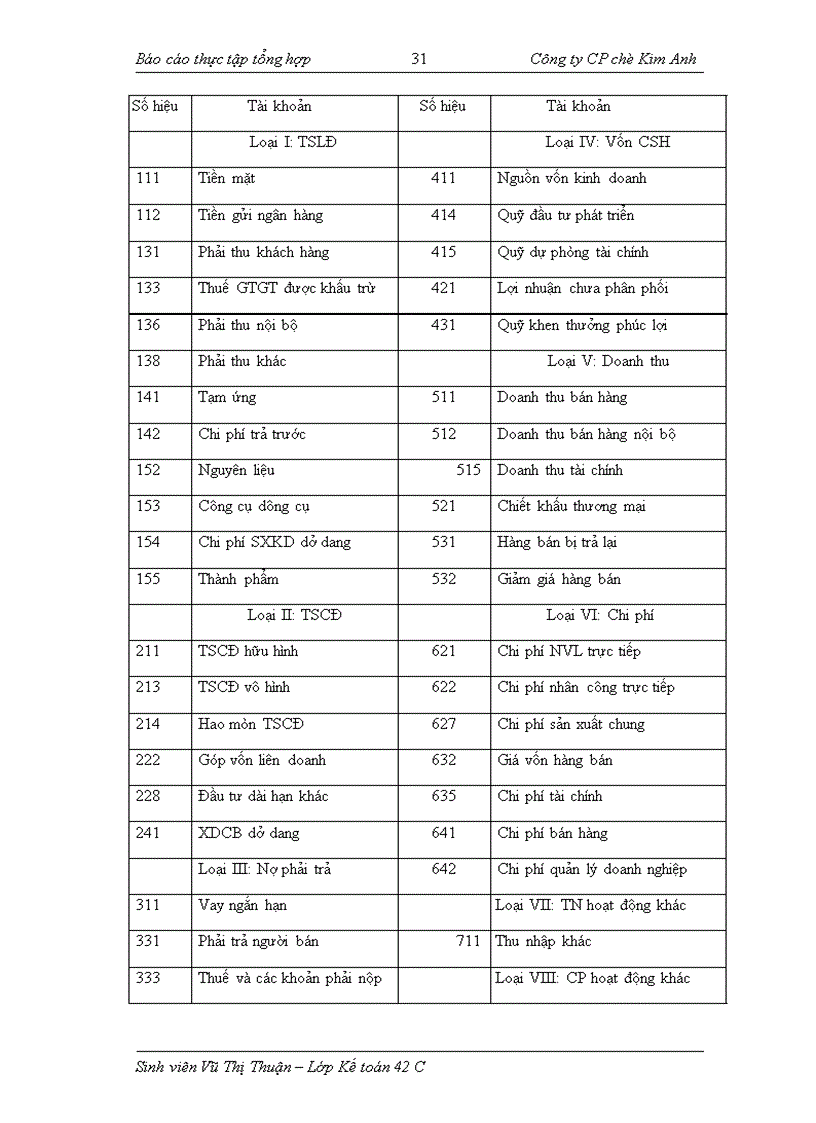 image for page Thực tập tổng hợp tại Công ty CP chè Kim Anh
