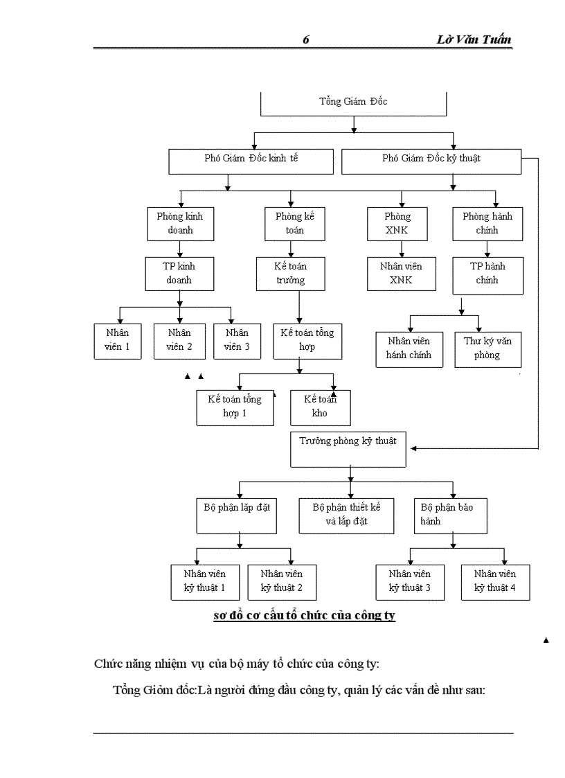 image for page Phát triển kinh doanh khách sạn,nhà hàng tại công ty tnhh thương mại tổng hợp ngọc châu