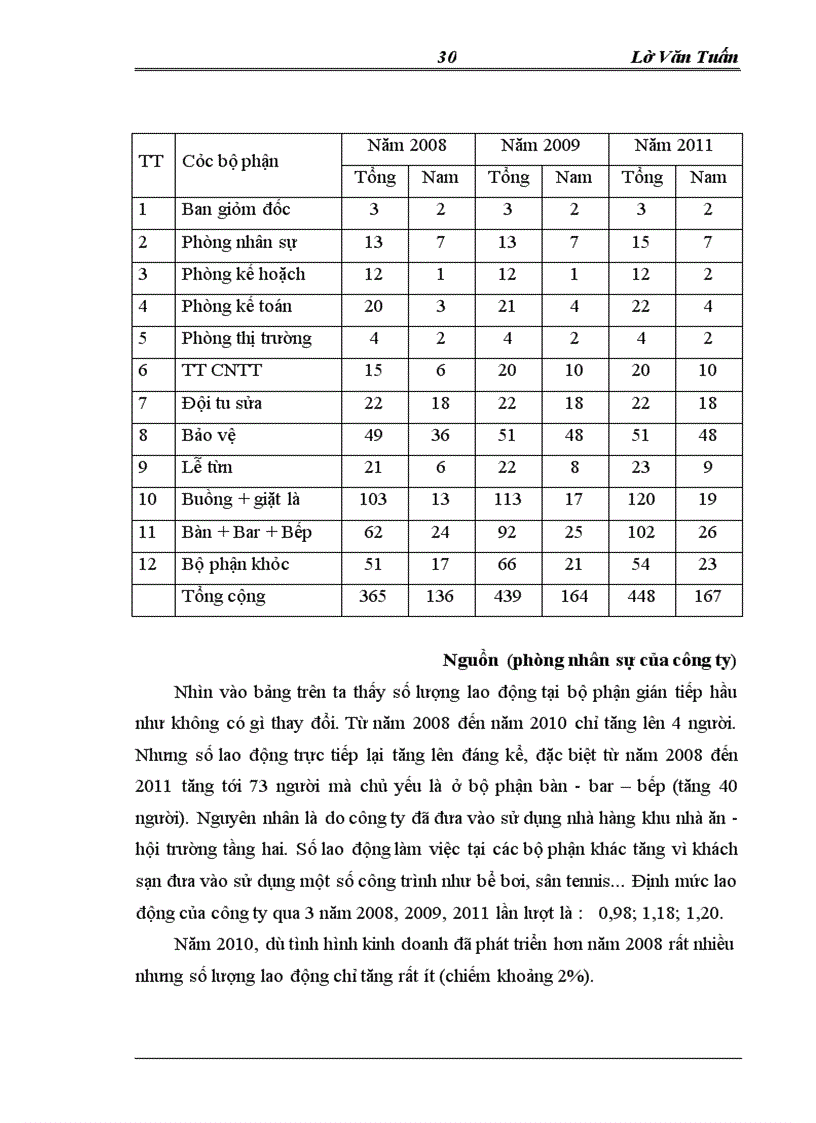 image for page Phát triển kinh doanh khách sạn,nhà hàng tại công ty tnhh thương mại tổng hợp ngọc châu