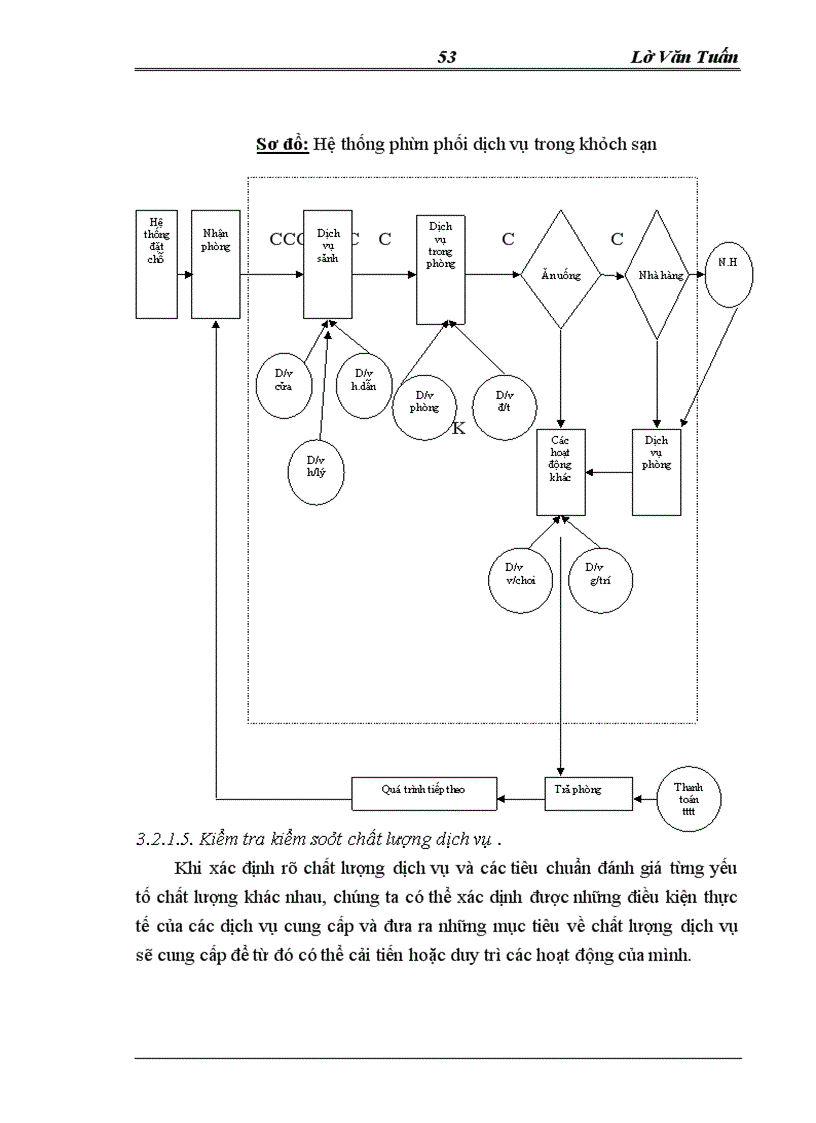 image for page Phát triển kinh doanh khách sạn,nhà hàng tại công ty tnhh thương mại tổng hợp ngọc châu