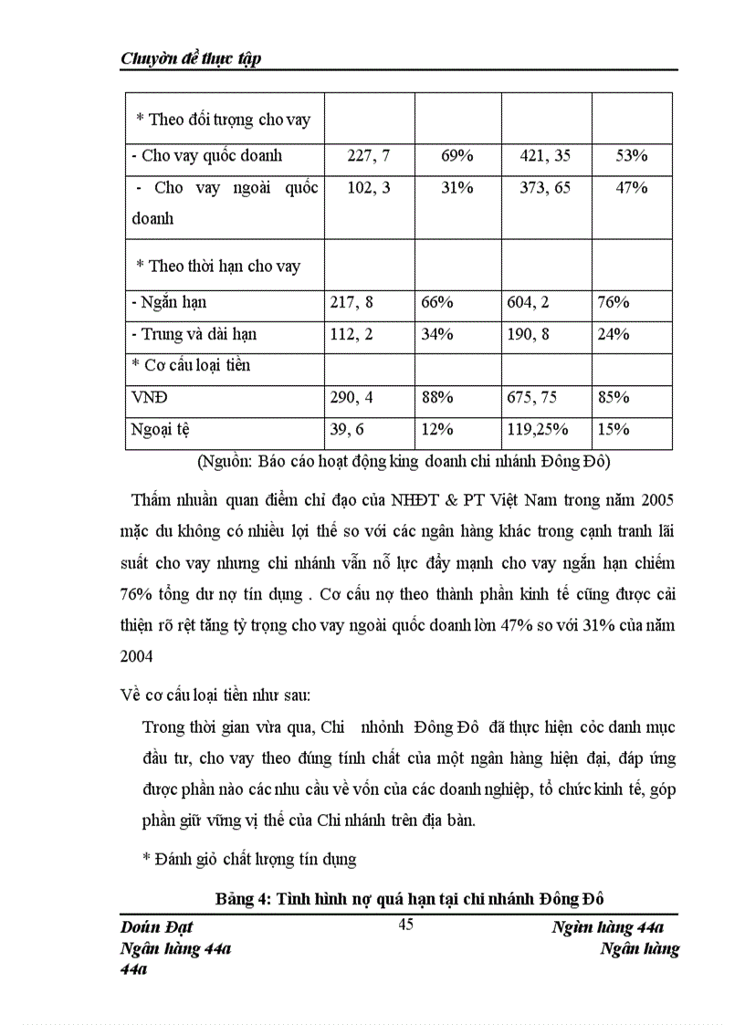 image for page Giải pháp hoàn thiện các hình thức bảo đảm tiền vay tại Chi nhánh Đông Đô -Ngân hàng Đầu Tư &Phát Triển Việt Nam