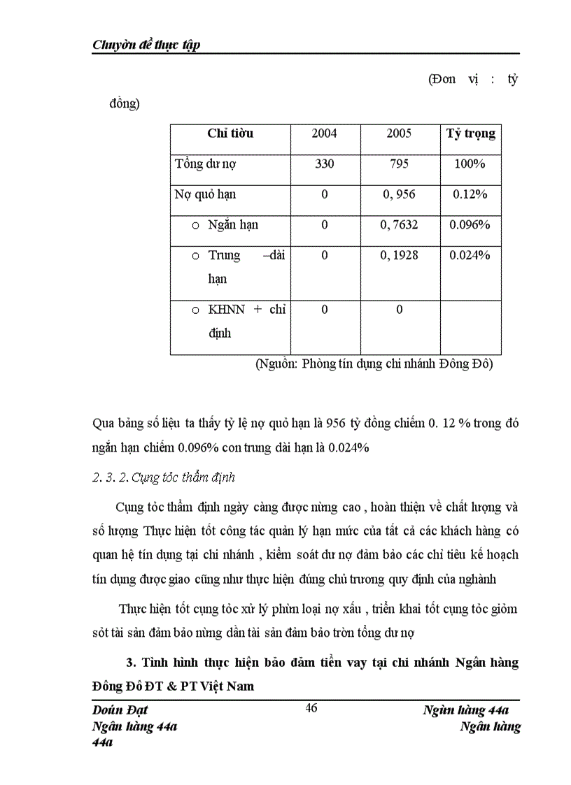 image for page Giải pháp hoàn thiện các hình thức bảo đảm tiền vay tại Chi nhánh Đông Đô -Ngân hàng Đầu Tư &Phát Triển Việt Nam