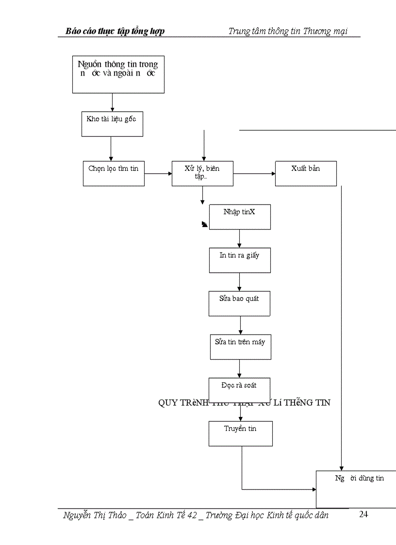 image for page Thực tập tổng hợp Trung tâm thông tin Thương mại