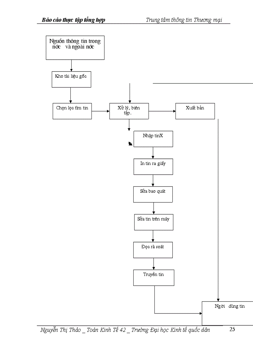 image for page Thực tập tổng hợp Trung tâm thông tin Thương mại