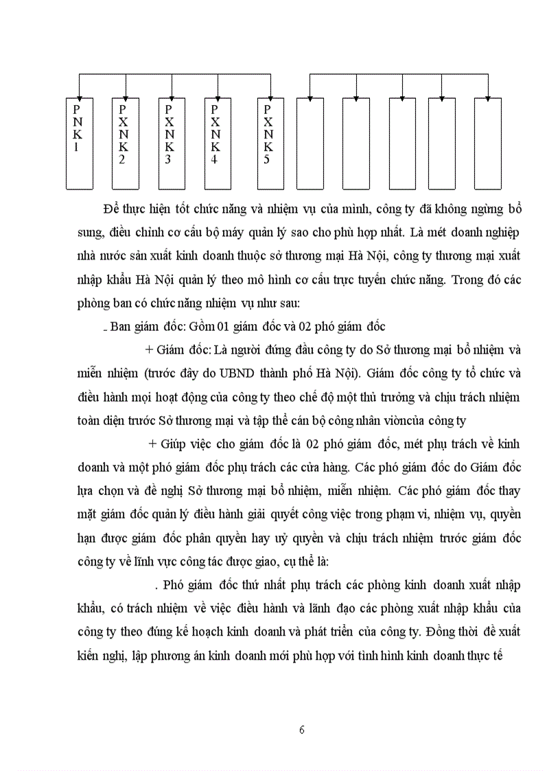 image for page Một số giải pháp nhằm nâng cao hiệu quả hoạt động kinh doanh của công ty thương mại xuất nhập khẩu Hà nội