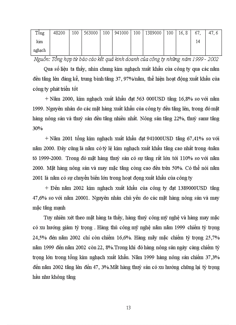 image for page Một số giải pháp nhằm nâng cao hiệu quả hoạt động kinh doanh của công ty thương mại xuất nhập khẩu Hà nội