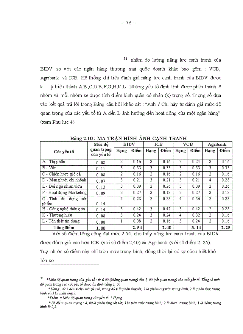 image for page Một số giải pháp nâng cao năng lực cạnh tranh của Ngân hàng Đầu tư và Phát triển Việt Nam trong điều kiện hội nhập quốc tế