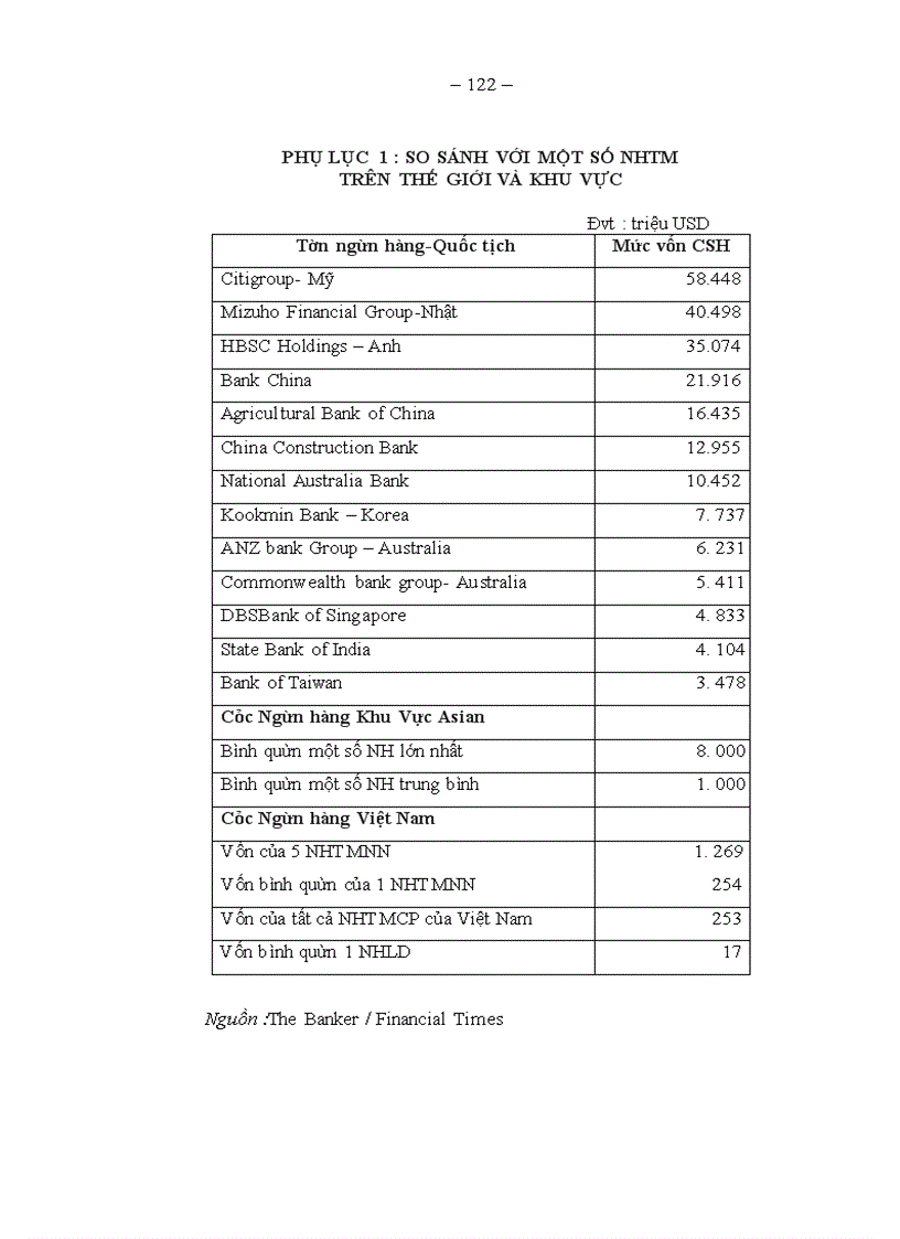 image for page Một số giải pháp nâng cao năng lực cạnh tranh của Ngân hàng Đầu tư và Phát triển Việt Nam trong điều kiện hội nhập quốc tế