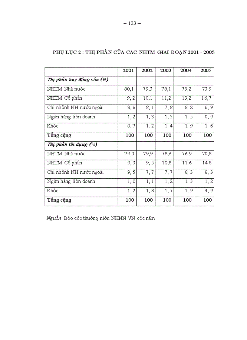 image for page Một số giải pháp nâng cao năng lực cạnh tranh của Ngân hàng Đầu tư và Phát triển Việt Nam trong điều kiện hội nhập quốc tế