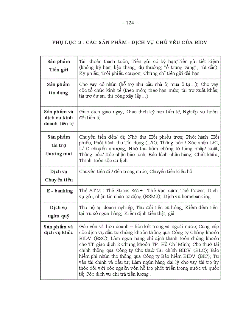 image for page Một số giải pháp nâng cao năng lực cạnh tranh của Ngân hàng Đầu tư và Phát triển Việt Nam trong điều kiện hội nhập quốc tế