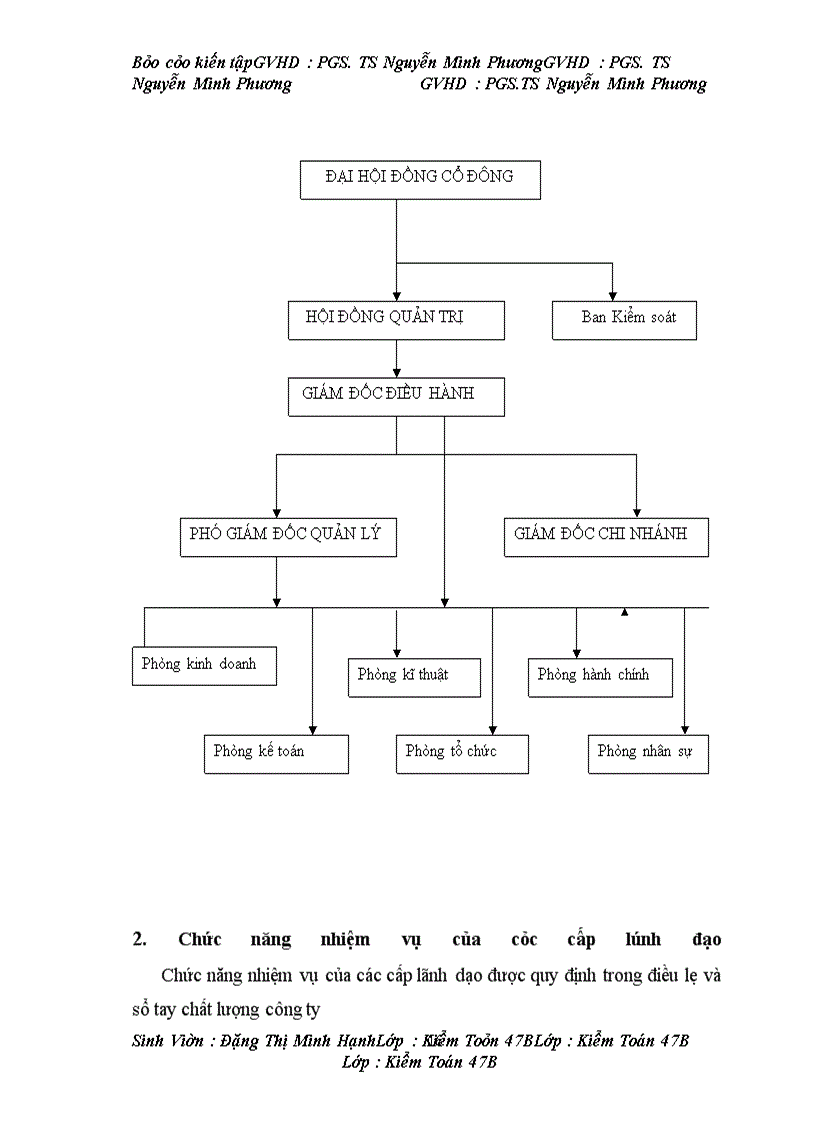 image for page Đánh giá thực trạng hạch toán kế toán tại công ty cổ phần AE Thành Công