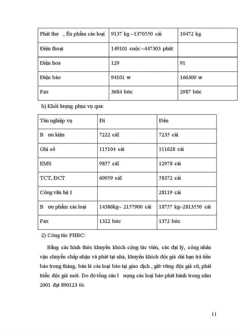 image for page Tìm hiểu chức năng, nhiệm vụ, cơ cấu Bưu điện tỉnh Hưng Yên