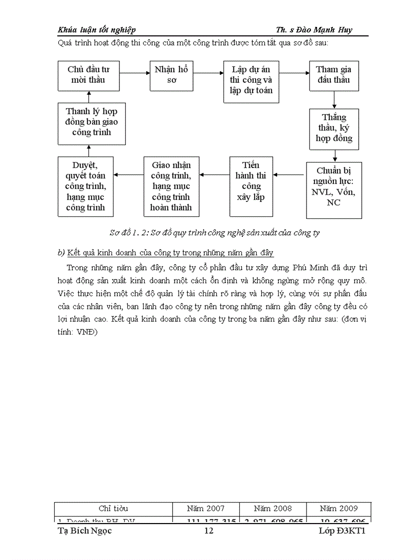 image for page Hoàn thiện công tác hạch toán chi phí sản xuất và tính giá thành sản phẩm tại Công ty cổ phần đầu tư xây dựng Phú Minh