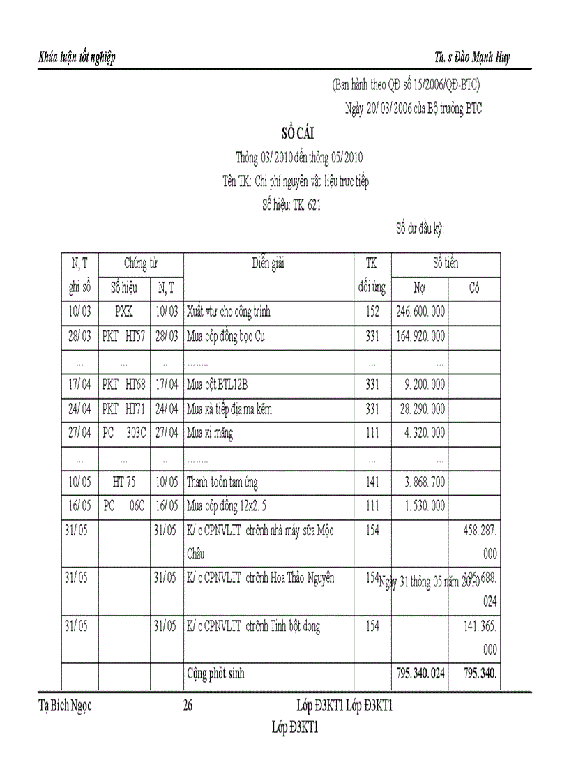 image for page Hoàn thiện công tác hạch toán chi phí sản xuất và tính giá thành sản phẩm tại Công ty cổ phần đầu tư xây dựng Phú Minh
