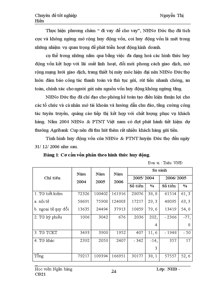 image for page Tín dụng đối với hộ sản xuất tại NHNo & PTNT huyện Đức Thọ, Thực trạng và Giải pháp
