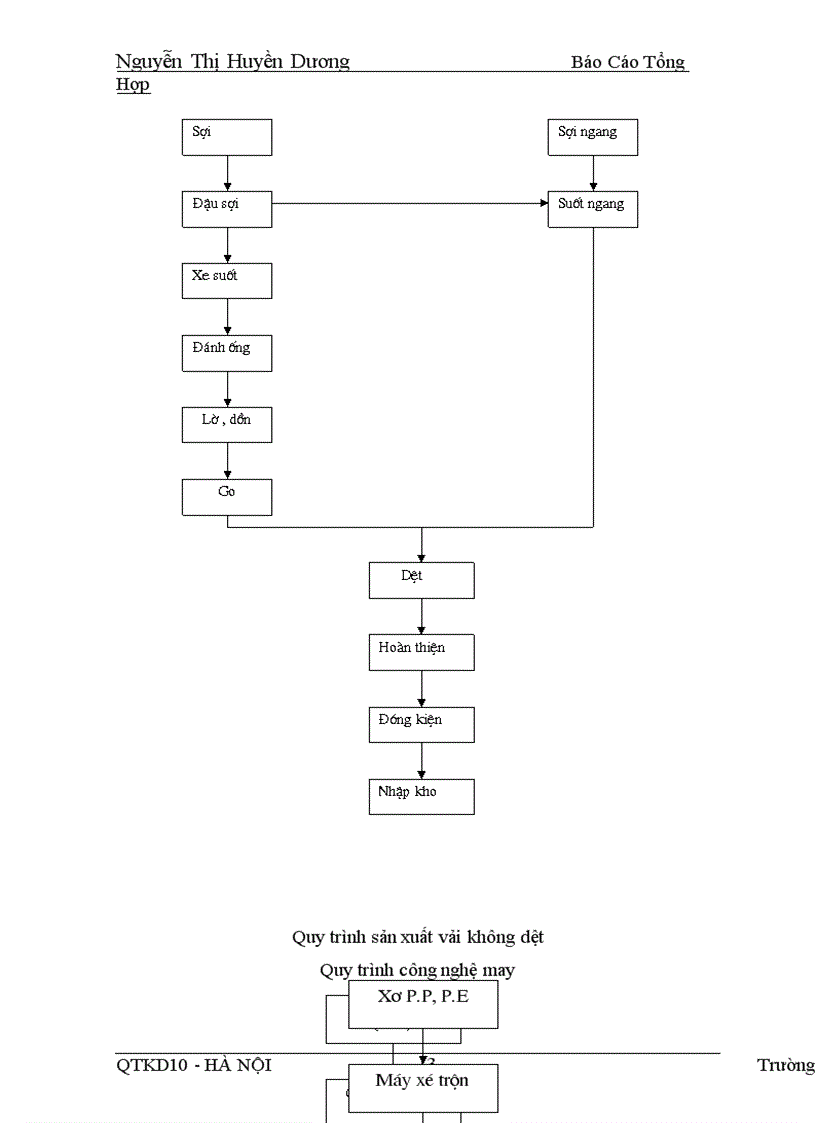 image for page Thực tập tại công ty Dệt vải công nghiệp Hà Nội