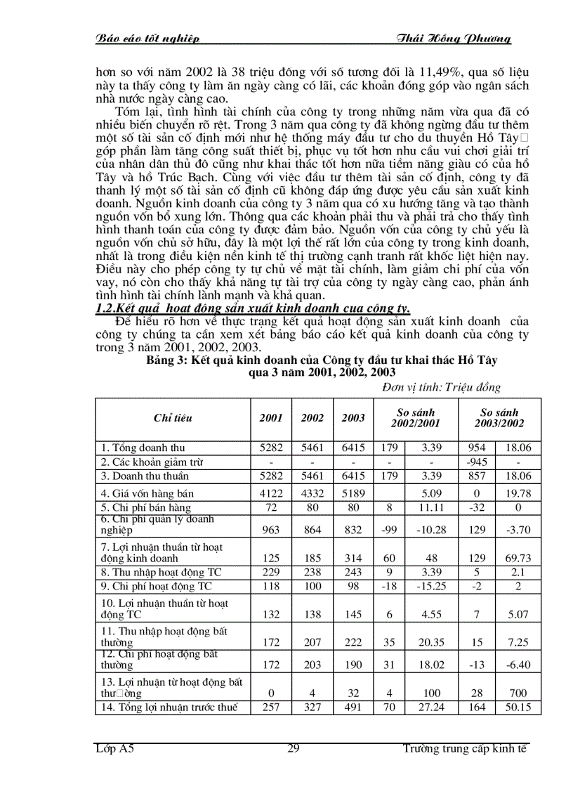 image for page Một số giải pháp nhằm nâng cao hiệu quả sử dụng vốn tại Công ty Đầu tư khai thác Hồ Tây