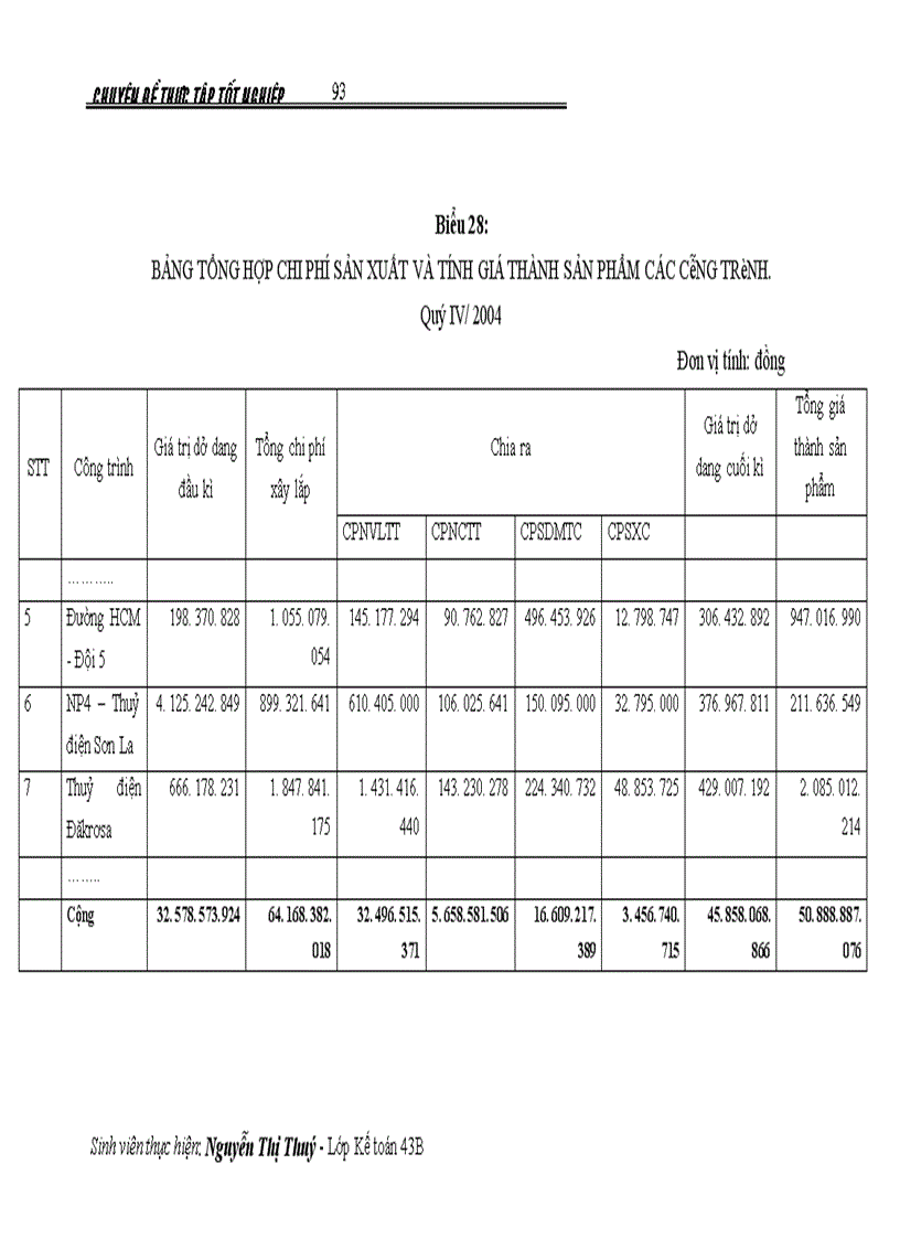 image for page Hoàn thiện công tác kế toán tập hợp chi phí sản xuất và tính giá thành sản phẩm xây lắp ở Xí nghiệp 469 - Tổng công ty xây dựng Trường Sơn