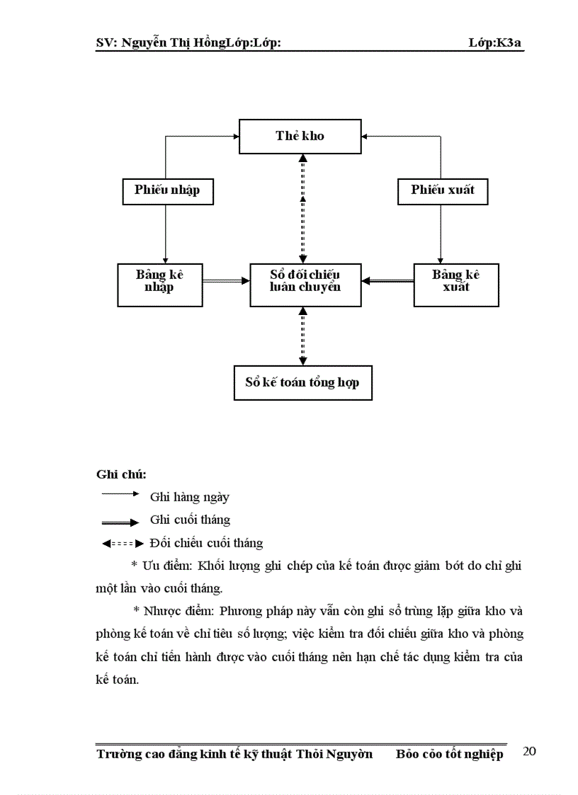 image for page Thực trạng công tác kế toán nguyên vật liệu và công cụ dụng cụ tại công ty cổ phần đầu tư dnc