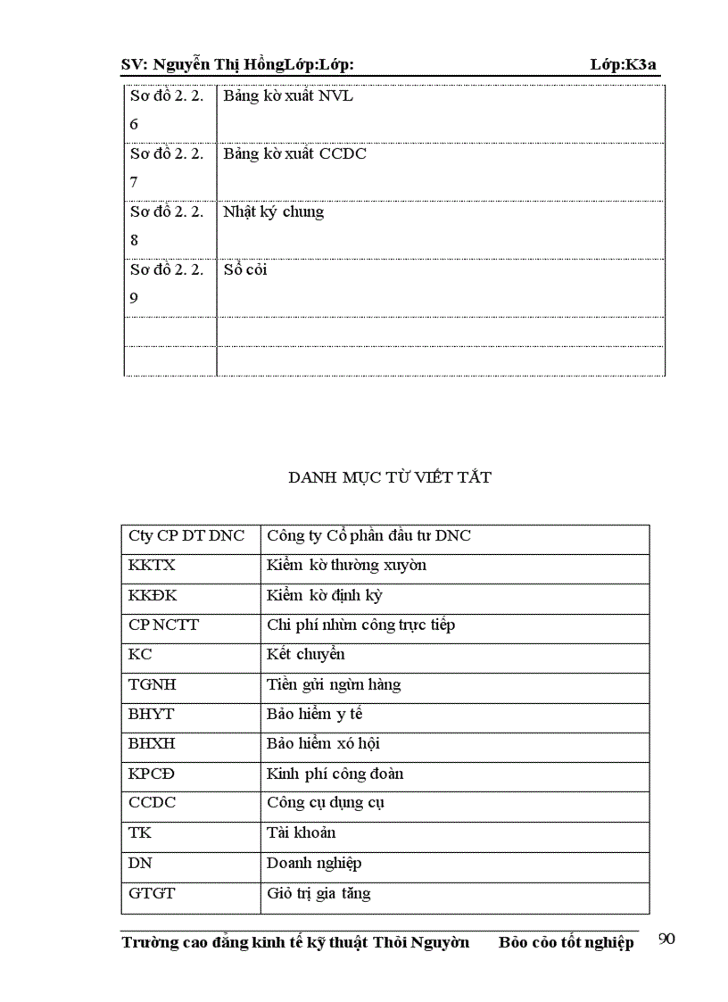 image for page Thực trạng công tác kế toán nguyên vật liệu và công cụ dụng cụ tại công ty cổ phần đầu tư dnc