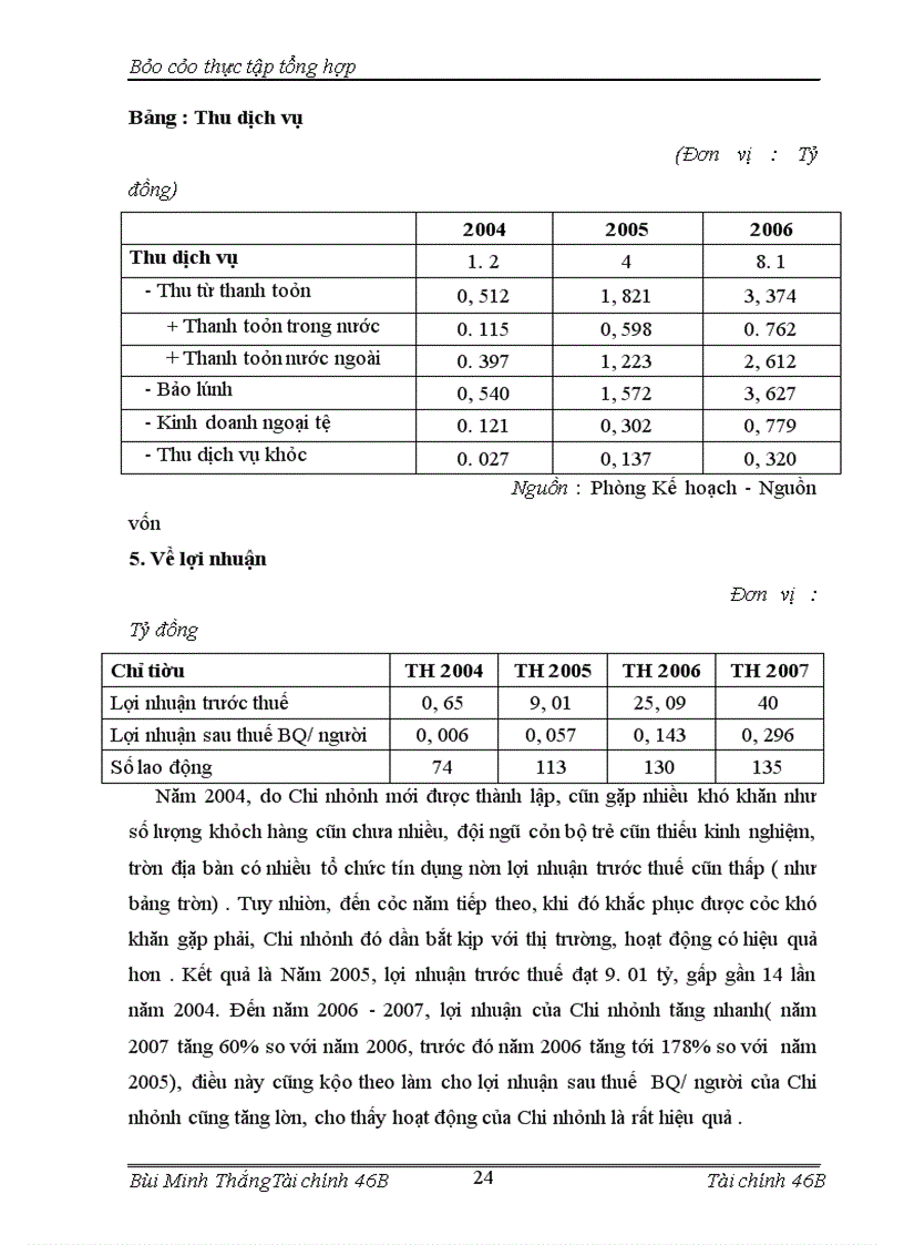 image for page Ngân hàng đầu tư và phát triển Việt Nam và chi nhánh Đông Đô
