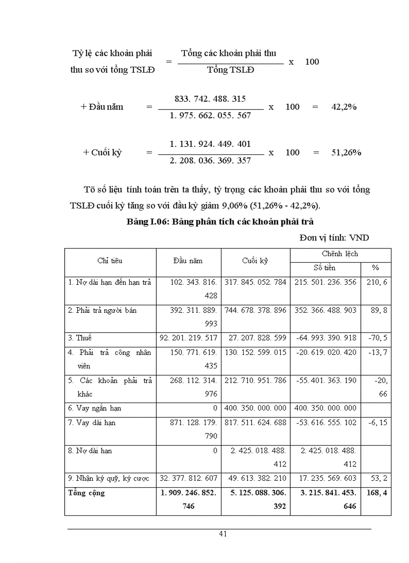 image for page Hoàn thiện nội dung phân tích tình hình tài chính tại Tổng công ty Hàng không Việt Nam