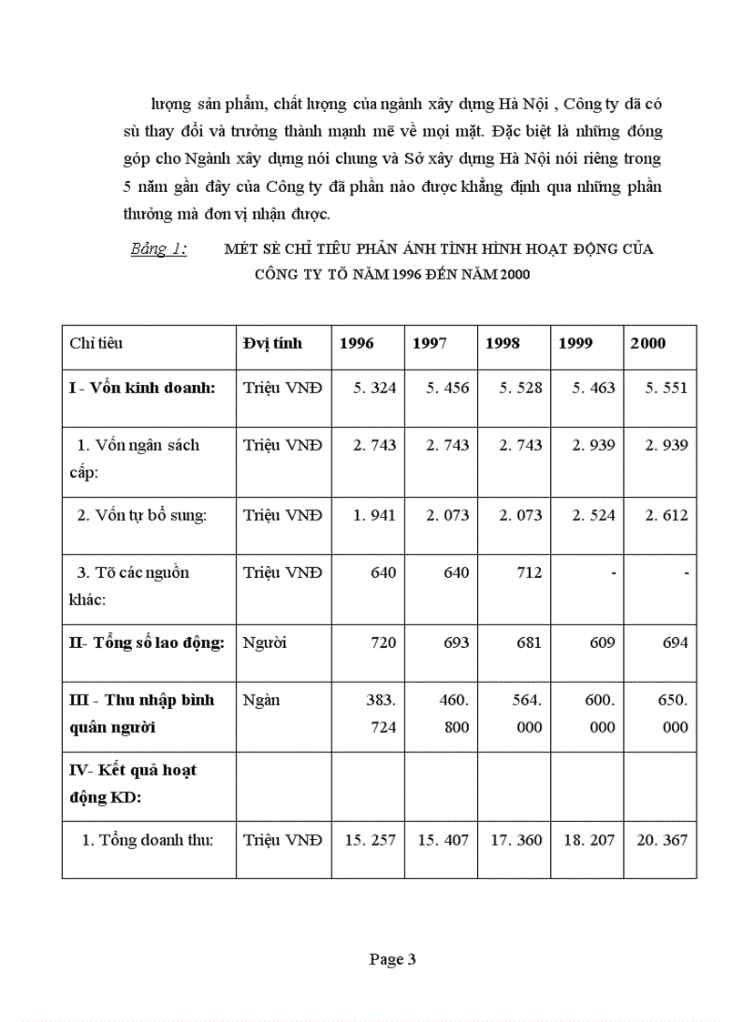 image for page Báo cáo thực tập tại Công ty Xây dựng Công nghiệp.