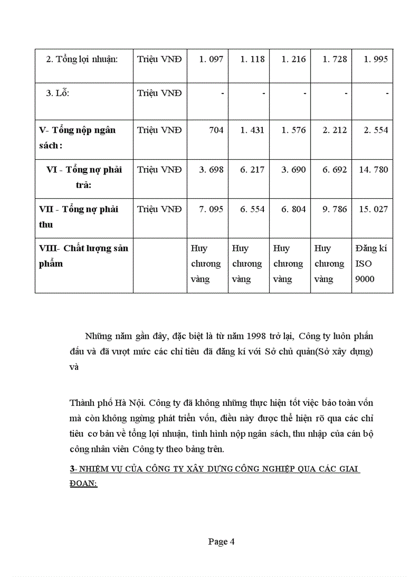 image for page Báo cáo thực tập tại Công ty Xây dựng Công nghiệp.