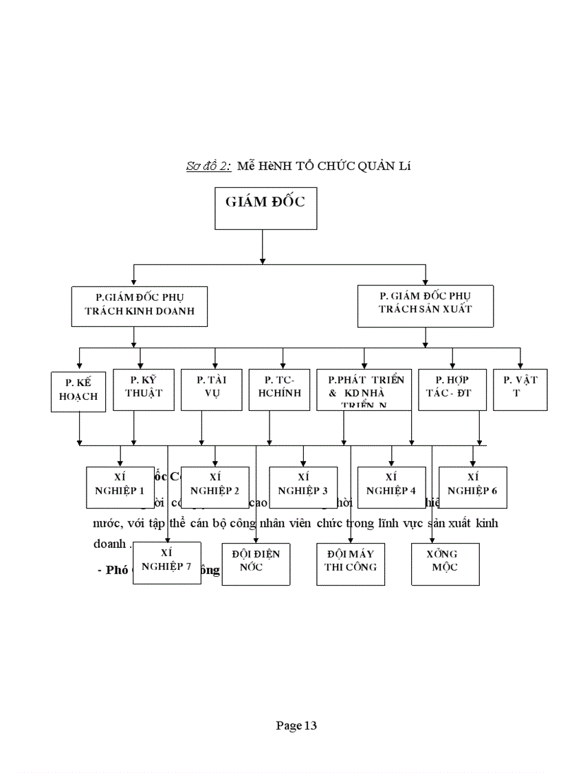 image for page Báo cáo thực tập tại Công ty Xây dựng Công nghiệp.