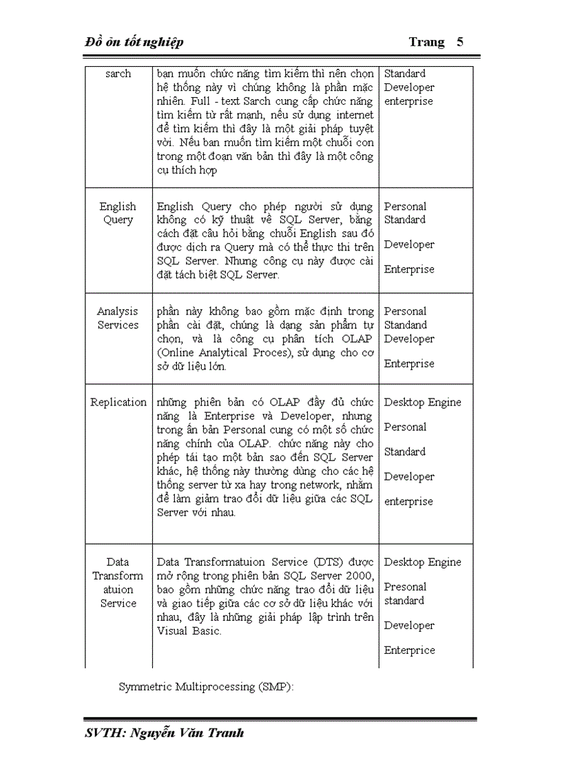 image for page Để chương trình có thể hoạt động hiệu quả hơn cần dữ liệu phải được lưu trữ bằng hệ quản trị cơ sở dữ liệu có tính bảo mật hơn