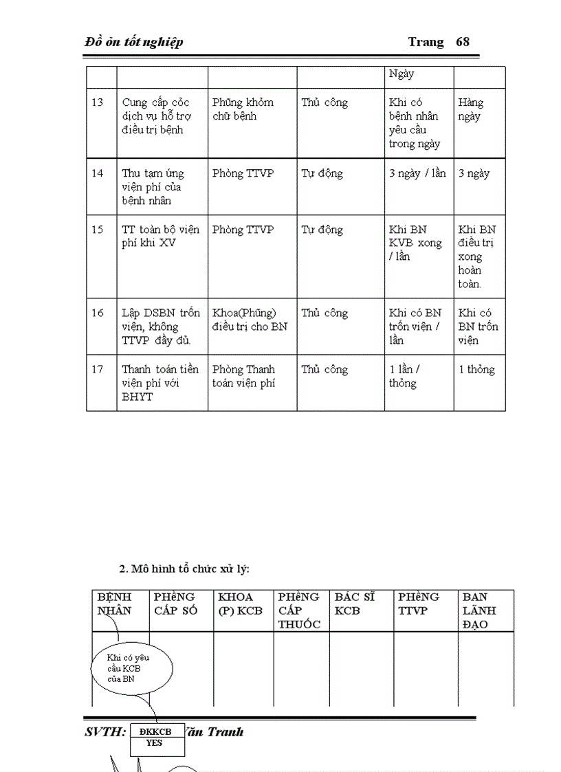 image for page Để chương trình có thể hoạt động hiệu quả hơn cần dữ liệu phải được lưu trữ bằng hệ quản trị cơ sở dữ liệu có tính bảo mật hơn