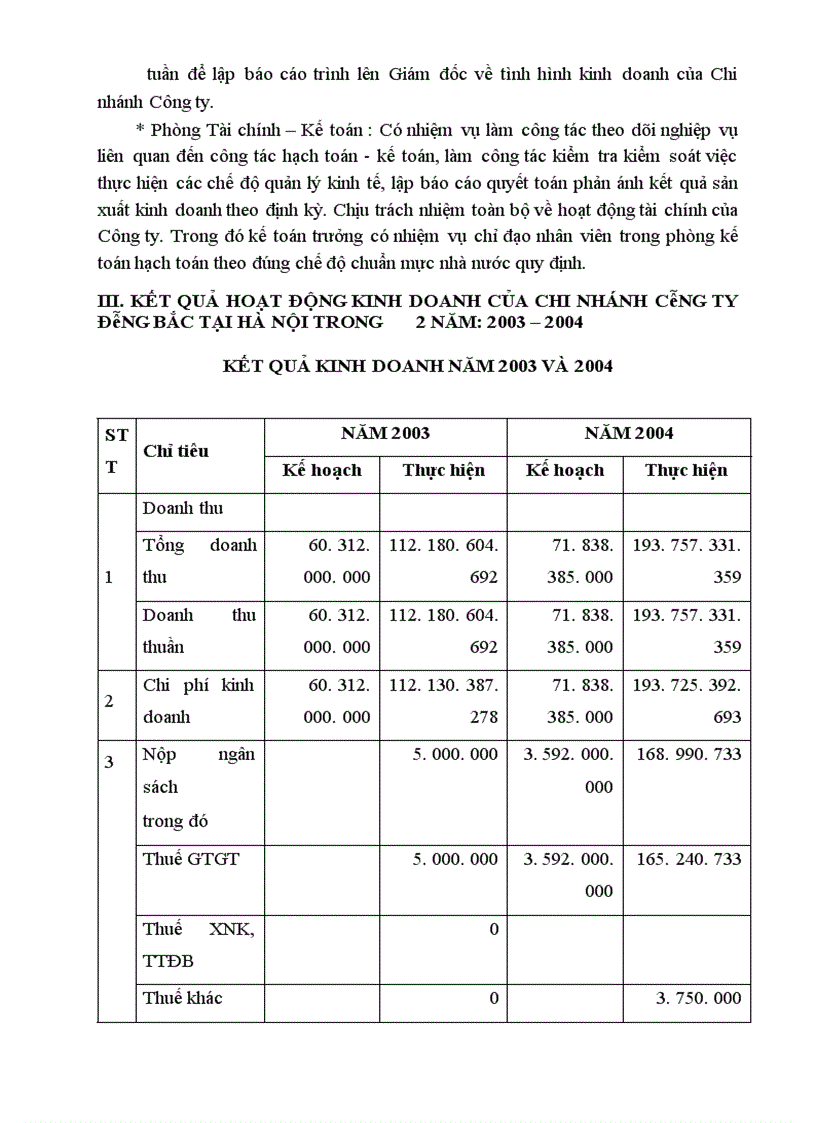 image for page Công tác tài chính của Chi nhánh Công ty Đông bắc