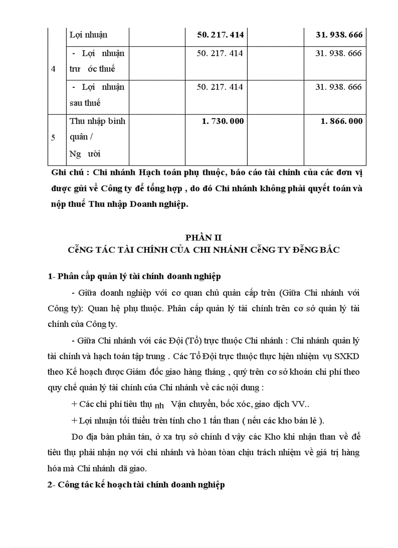 image for page Công tác tài chính của Chi nhánh Công ty Đông bắc
