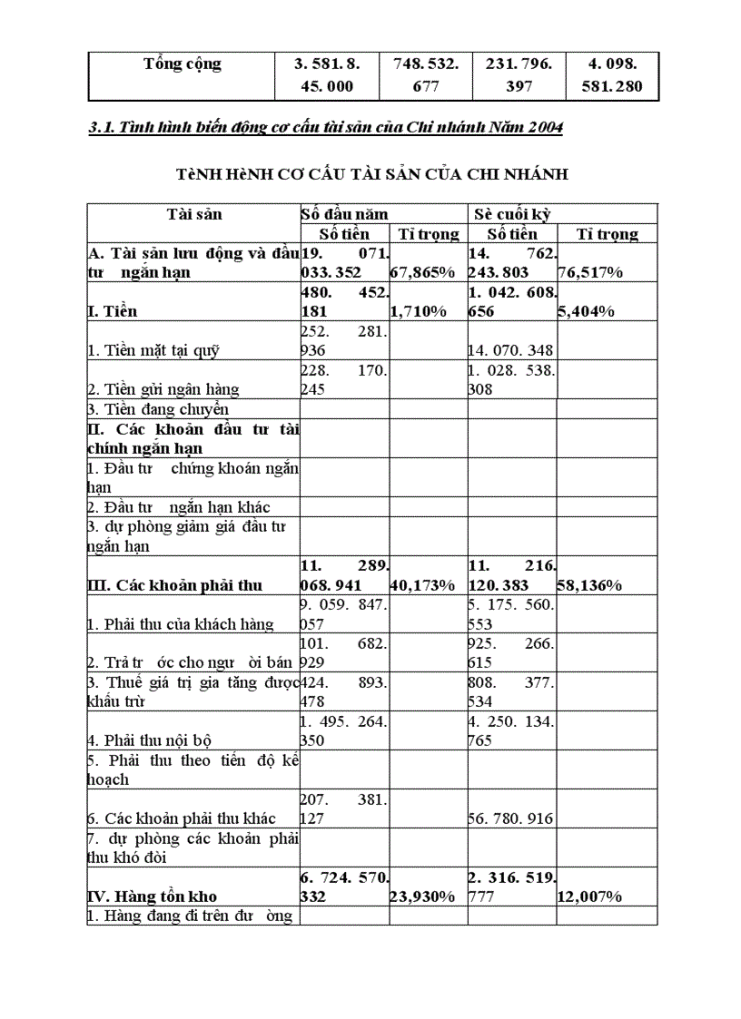 image for page Công tác tài chính của Chi nhánh Công ty Đông bắc