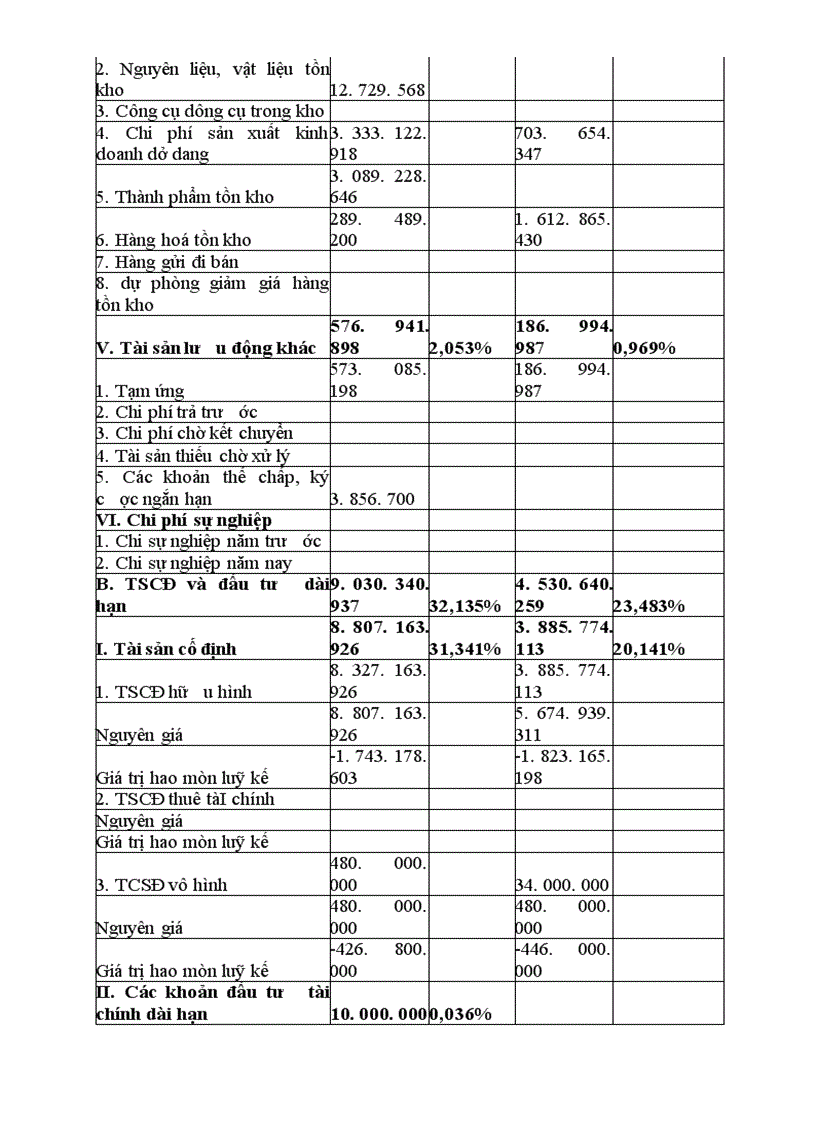 image for page Công tác tài chính của Chi nhánh Công ty Đông bắc