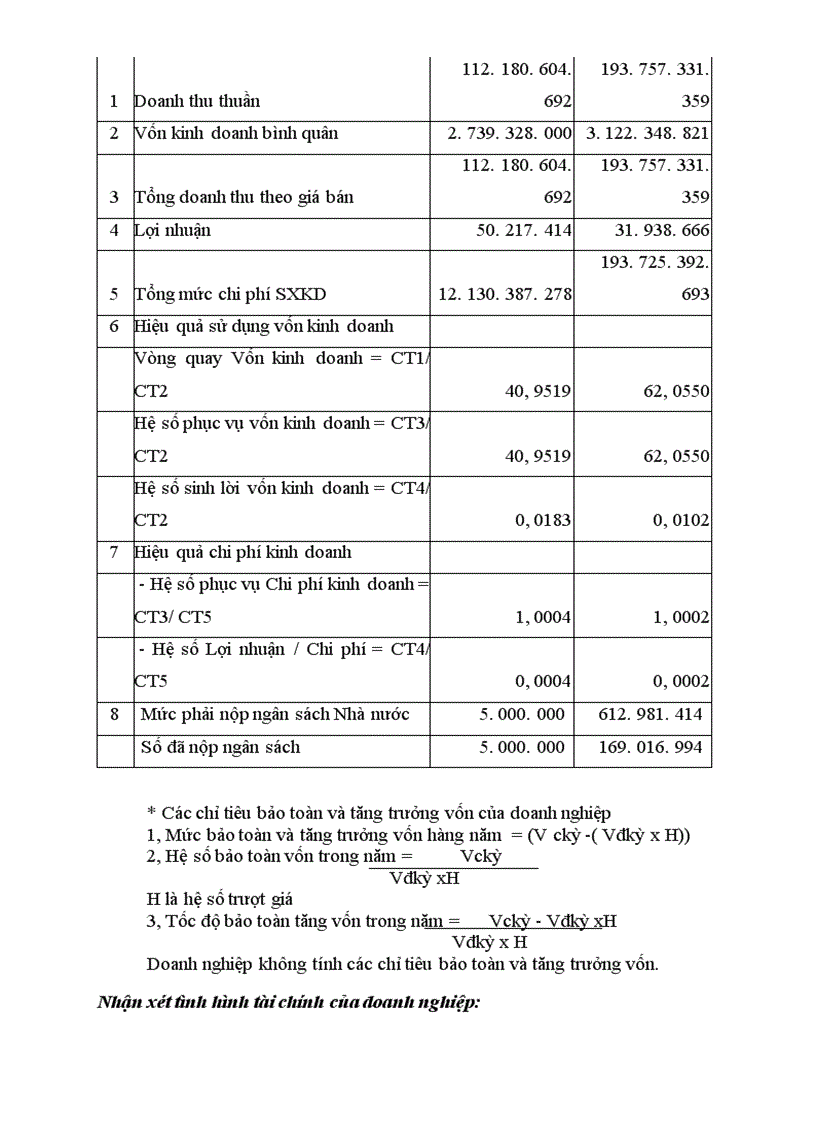image for page Công tác tài chính của Chi nhánh Công ty Đông bắc