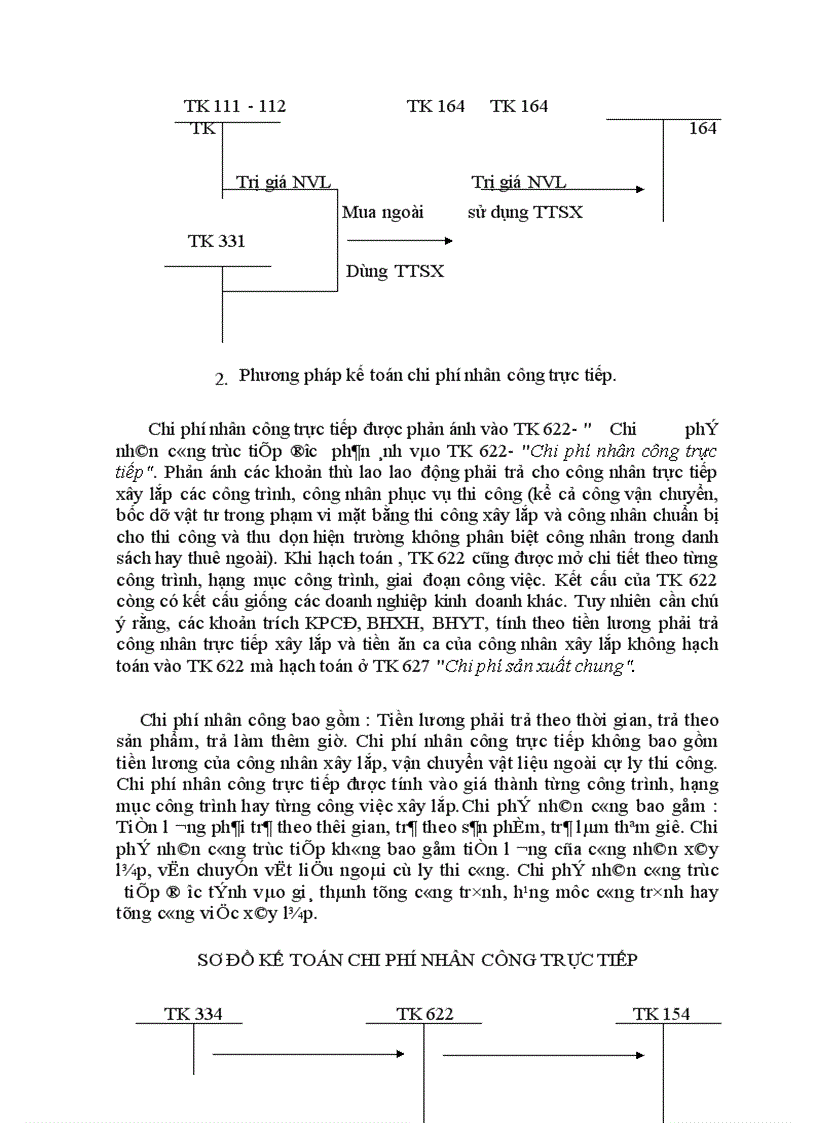 image for page Hoàn thiện kế toán tập hợp chi phí và tính giá thành sản phẩm trong các doanh nghiệp xây lắp