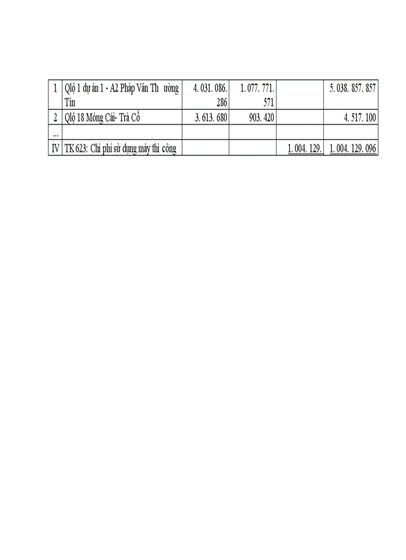 image for page Hoàn thiện kế toán tập hợp chi phí và tính giá thành sản phẩm trong các doanh nghiệp xây lắp