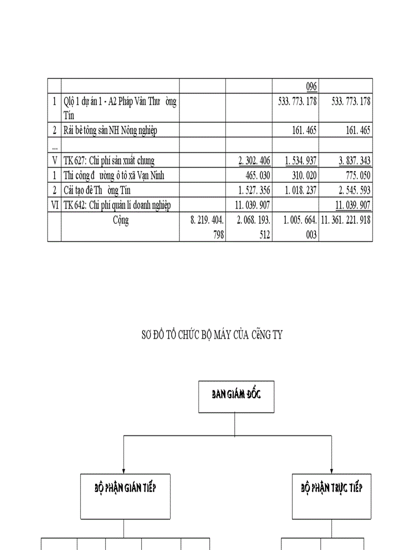 image for page Hoàn thiện kế toán tập hợp chi phí và tính giá thành sản phẩm trong các doanh nghiệp xây lắp