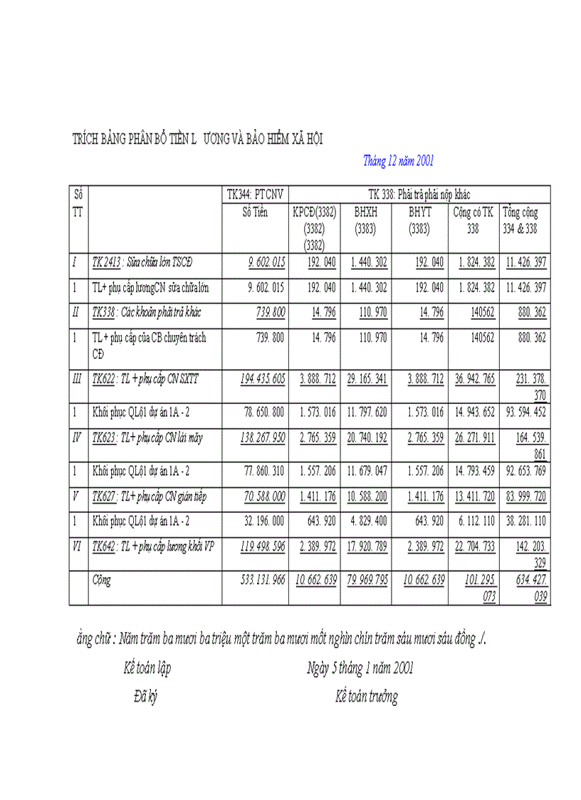 image for page Hoàn thiện kế toán tập hợp chi phí và tính giá thành sản phẩm trong các doanh nghiệp xây lắp
