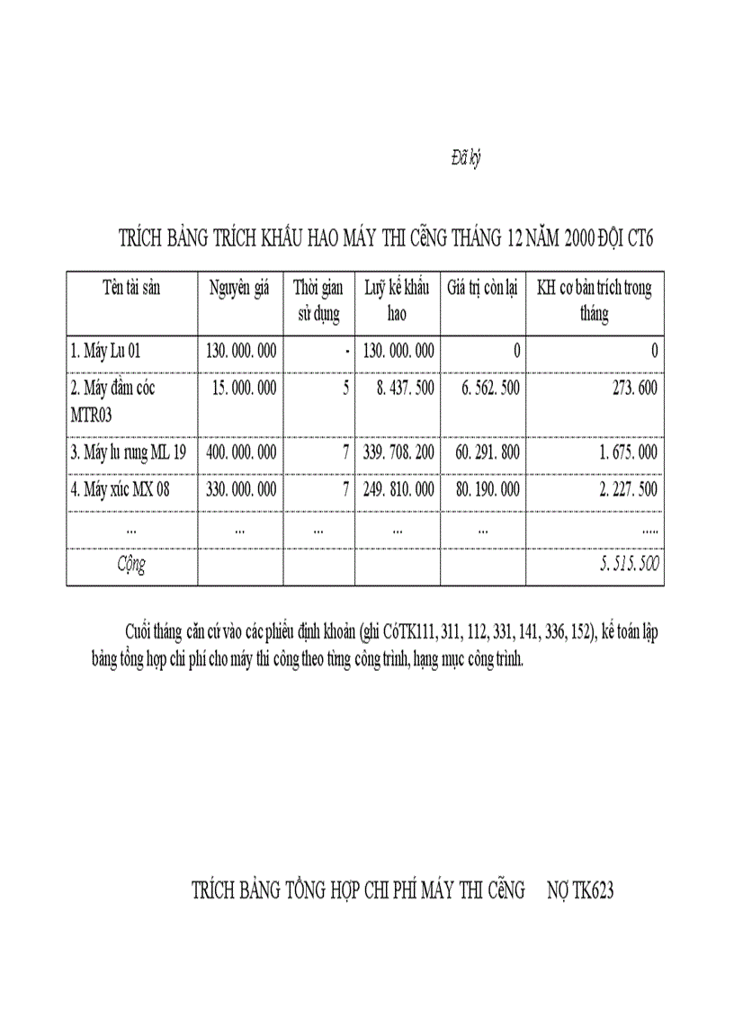 image for page Hoàn thiện kế toán tập hợp chi phí và tính giá thành sản phẩm trong các doanh nghiệp xây lắp