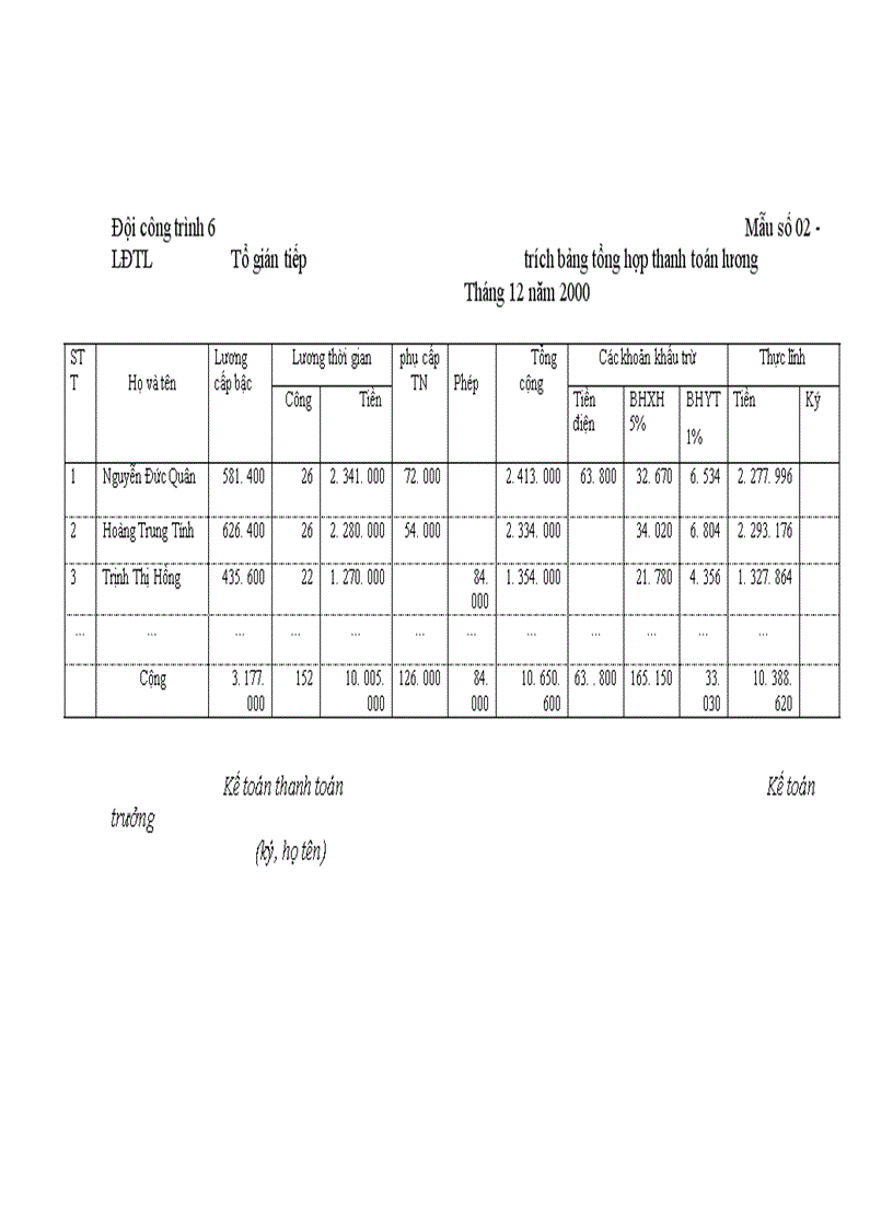 image for page Hoàn thiện kế toán tập hợp chi phí và tính giá thành sản phẩm trong các doanh nghiệp xây lắp