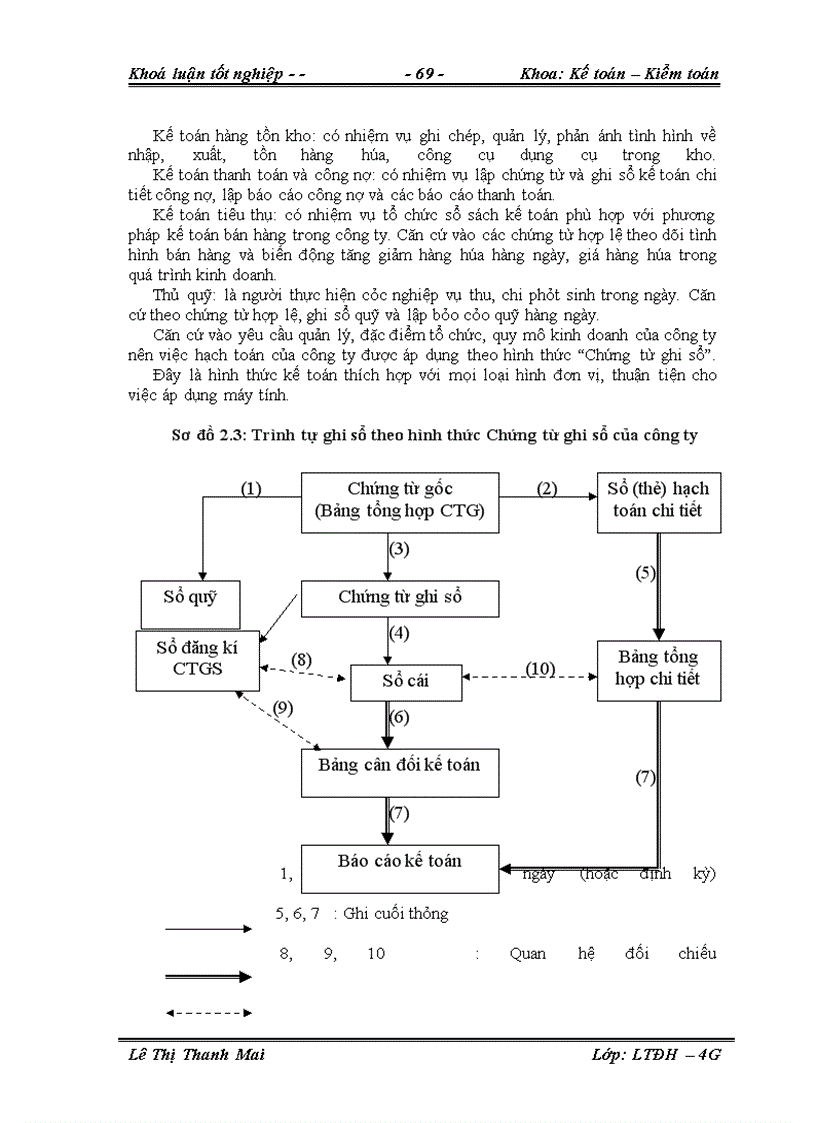 image for page Hoàn thiện công tác kế toán bán hàng và xác định kết quả kinh doanh tại công ty cổ phần Xây dựng và Thương mại Tất Đạt