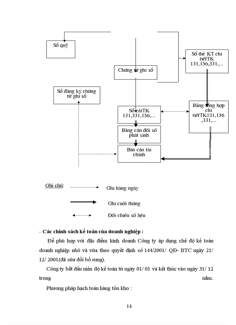 image for page Phương hướng hoàn thiện kế toán nghiệp vụ bán hàng tại Công ty TNHH TM Hà Dung