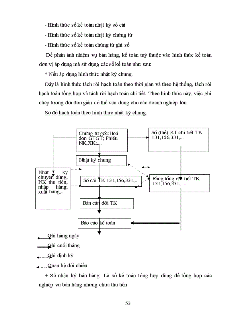 image for page Phương hướng hoàn thiện kế toán nghiệp vụ bán hàng tại Công ty TNHH TM Hà Dung
